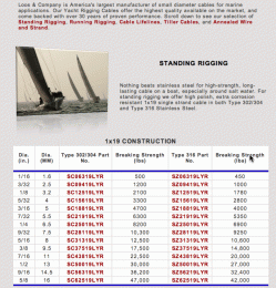 Click image for larger version

Name:	Standing_rigging.gif
Views:	165
Size:	349.9 KB
ID:	52530