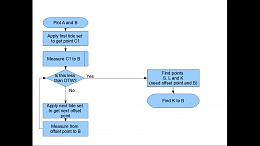 Click image for larger version

Name:	Flow Chart.jpg
Views:	650
Size:	120.7 KB
ID:	53513