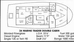 Click image for larger version

Name:	MarineTrader34-Layout.jpg
Views:	517
Size:	19.9 KB
ID:	5461