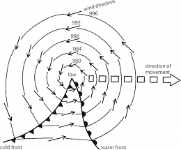 Click image for larger version

Name:	Buys-Ballot's Law Diagram.png
Views:	1885
Size:	56.9 KB
ID:	5564