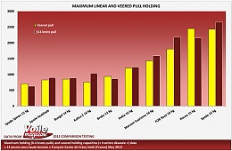 Click image for larger version

Name:	Voile May 2012 anchor test.jpg
Views:	229
Size:	78.7 KB
ID:	55800