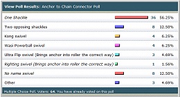 Click image for larger version

Name:	Anchor to chain connector.jpg
Views:	312
Size:	86.9 KB
ID:	56379