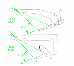 Click image for larger version

Name:	Comparing fluke angles - Bruce w Rocna.png
Views:	97
Size:	38.5 KB
ID:	57802