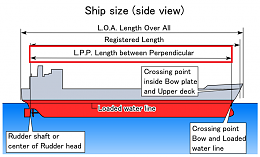 Click image for larger version

Name:	Ship_size_(side_view).PNG
Views:	93
Size:	96.2 KB
ID:	58210