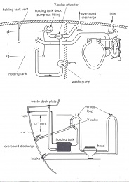 Head Plumbing Diagram - Help? - Page 2 - Cruisers 