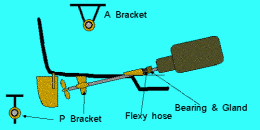 Click image for larger version

Name:	P-bracket vs A-bracket.gif
Views:	329
Size:	6.0 KB
ID:	61149