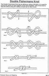 Click image for larger version

Name:	double_fisherman_knot.gif
Views:	3112
Size:	19.5 KB
ID:	61432