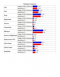 Click image for larger version

Name:	IP 31 vs C36.jpg
Views:	269
Size:	97.3 KB
ID:	62054