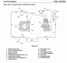 Click image for larger version

Name:	fuelsystem.gif
Views:	194
Size:	35.2 KB
ID:	62374