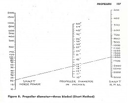 Click image for larger version

Name:	Prop diameter.jpg
Views:	1725
Size:	61.7 KB
ID:	628