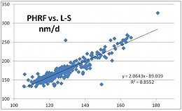 Click image for larger version

Name:	LSM vs PHRF.jpg
Views:	171
Size:	18.8 KB
ID:	63820