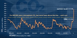 Click image for larger version

Name:	evidence_CO2.jpg
Views:	644
Size:	61.3 KB
ID:	65769