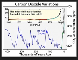 Click image for larger version

Name:	CO2 graph.jpg
Views:	501
Size:	115.4 KB
ID:	65773