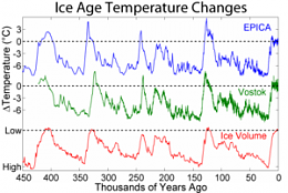 Click image for larger version

Name:	300px-Ice_Age_Temperature.png
Views:	369
Size:	52.2 KB
ID:	66264