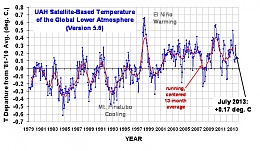 Click image for larger version

Name:	July temp anomaly.jpg
Views:	302
Size:	233.5 KB
ID:	66581