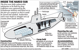 Click image for larger version

Name:	narco sub found colombia panama.png
Views:	1503
Size:	164.6 KB
ID:	67360
