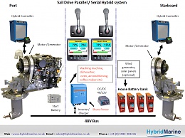 Click image for larger version

Name:	Sail Drive Parallel - Serial Hybrid system.jpg
Views:	3088
Size:	220.4 KB
ID:	67571