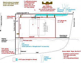 Click image for larger version

Name:	Holding tank design.jpg
Views:	1237
Size:	104.3 KB
ID:	69104