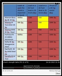 Click image for larger version

Name:	Mantus chart.jpg
Views:	219
Size:	159.0 KB
ID:	69527