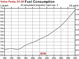 Click image for larger version

Name:	VP fuel usage 1.jpg
Views:	344
Size:	131.6 KB
ID:	70446