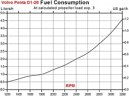 Click image for larger version

Name:	VP fuel usage D1-20.jpg
Views:	489
Size:	124.6 KB
ID:	70449