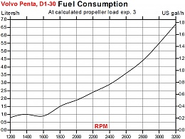 Click image for larger version

Name:	VP fuel usage D1-30.jpg
Views:	479
Size:	131.6 KB
ID:	70450