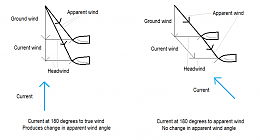 Click image for larger version

Name:	Lee Bow Wind Angle.png
Views:	453
Size:	21.3 KB
ID:	70530