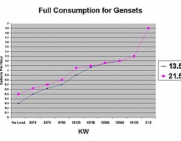 Click image for larger version

Name:	Onan Fuel Consumption.JPG
Views:	208
Size:	59.2 KB
ID:	707