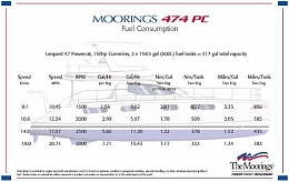 Click image for larger version

Name:	Moorings 474 PC Fuel Consumption.jpg
Views:	220
Size:	78.5 KB
ID:	71641