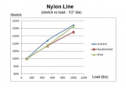 Click image for larger version

Name:	nylon stretch.jpg
Views:	275
Size:	59.6 KB
ID:	73286
