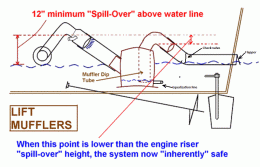 Click image for larger version

Name:	Tony's lift muffler design criterion.gif
Views:	1372
Size:	86.2 KB
ID:	73398