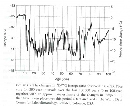 Click image for larger version

Name:	GLOBAL TEMPS 0-100 kya.jpg
Views:	119
Size:	42.0 KB
ID:	73517