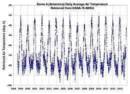 Click image for larger version

Name:	Antarctic temps.jpg
Views:	94
Size:	185.0 KB
ID:	73569