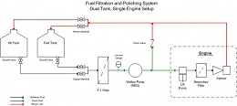 Click image for larger version

Name:	fuel_polishing 1.jpg
Views:	1879
Size:	23.4 KB
ID:	73678