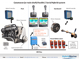 Click image for larger version

Name:	Package+Yanmar+shaft+Parallel-Serial.png
Views:	383
Size:	111.3 KB
ID:	74387