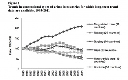 Click image for larger version

Name:	Overall crime trends.jpg
Views:	419
Size:	99.1 KB
ID:	74698