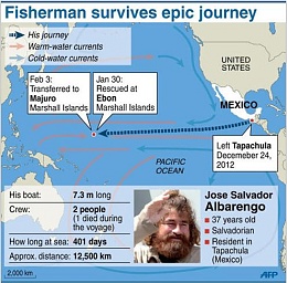 Click image for larger version

Name:	Jose Salvador Alvarenga.jpg
Views:	241
Size:	64.8 KB
ID:	75245