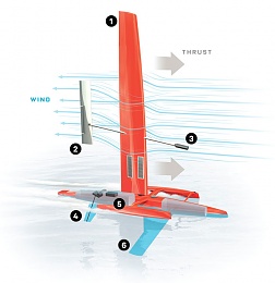 Click image for larger version

Name:	ff_saildrone_f.jpg
Views:	566
Size:	53.4 KB
ID:	76418