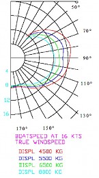 Click image for larger version

Name:	Winddiagram%20website.jpg
Views:	356
Size:	51.7 KB
ID:	790