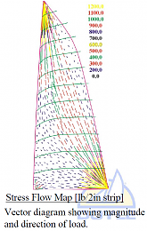 Click image for larger version

Name:	Stress Distribution in Mainsail.PNG
Views:	327
Size:	266.0 KB
ID:	80716