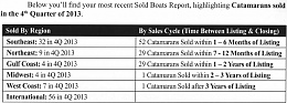 Click image for larger version

Name:	Cats Sold 4th quarter of 2013.jpg
Views:	809
Size:	151.3 KB
ID:	81411