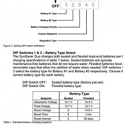 Click image for larger version

Name:	sunsaver duo dip.JPG
Views:	235
Size:	79.0 KB
ID:	85368