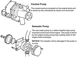 Click image for larger version

Name:	Water Pumps.jpg
Views:	442
Size:	94.5 KB
ID:	86182