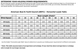 Click image for larger version

Name:	Safe Anchoring Guide.jpg
Views:	250
Size:	446.0 KB
ID:	87756