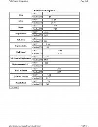 Click image for larger version

Name:	US27 vs Catalina 270.jpg
Views:	190
Size:	279.3 KB
ID:	88359