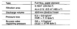 Click image for larger version

Name:	Yanmar filter specs.jpg
Views:	157
Size:	42.3 KB
ID:	89131