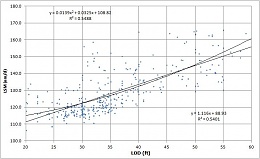 Click image for larger version

Name:	LoD vs LSM Cruising Speed.jpg
Views:	160
Size:	43.0 KB
ID:	89411