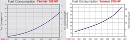 Click image for larger version

Name:	Yanmar 150hp to 370hp comparison.jpg
Views:	1134
Size:	130.0 KB
ID:	90148