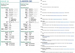 Click image for larger version

Name:	Mahe 36 beats Lagoon 380 comparison.jpg
Views:	887
Size:	215.9 KB
ID:	90287