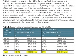 Click image for larger version

Name:	co2lethality.jpg
Views:	157
Size:	382.2 KB
ID:	93022